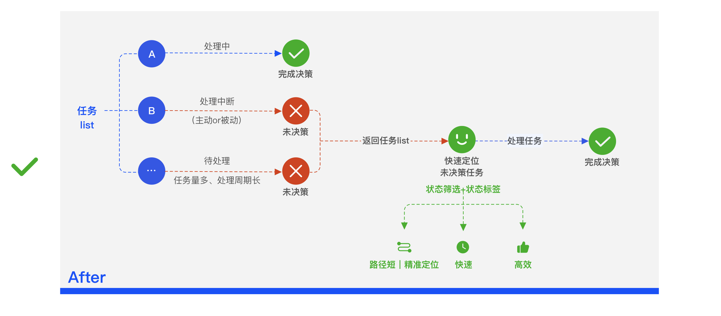 产品经理，产品经理网站